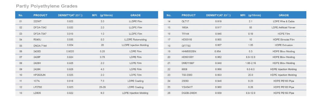 Qapco Lotrene Film Mi=4.0 LDPE Fd0474